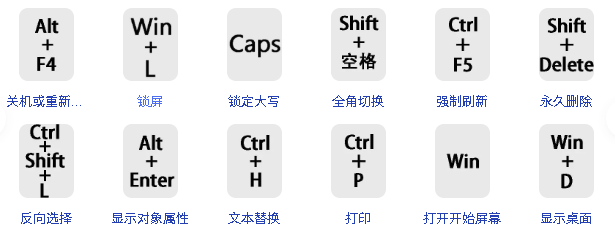 电脑上这些快捷键的使用，让你的工作效率上一个台阶