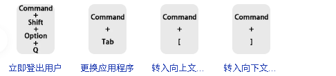 电脑上这些快捷键的使用，让你的工作效率上一个台阶