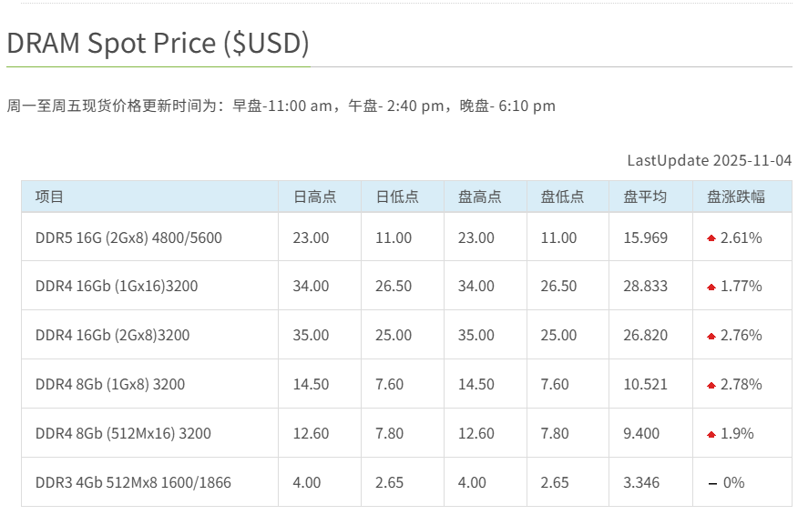 内存与固态硬盘涨价