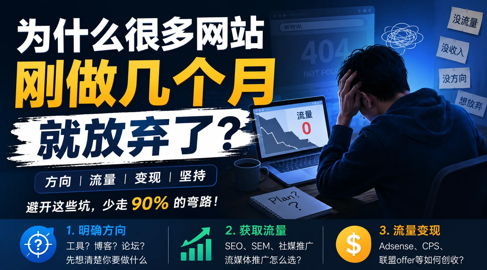 为什么很多网站刚做几个月就放弃了？ 封面